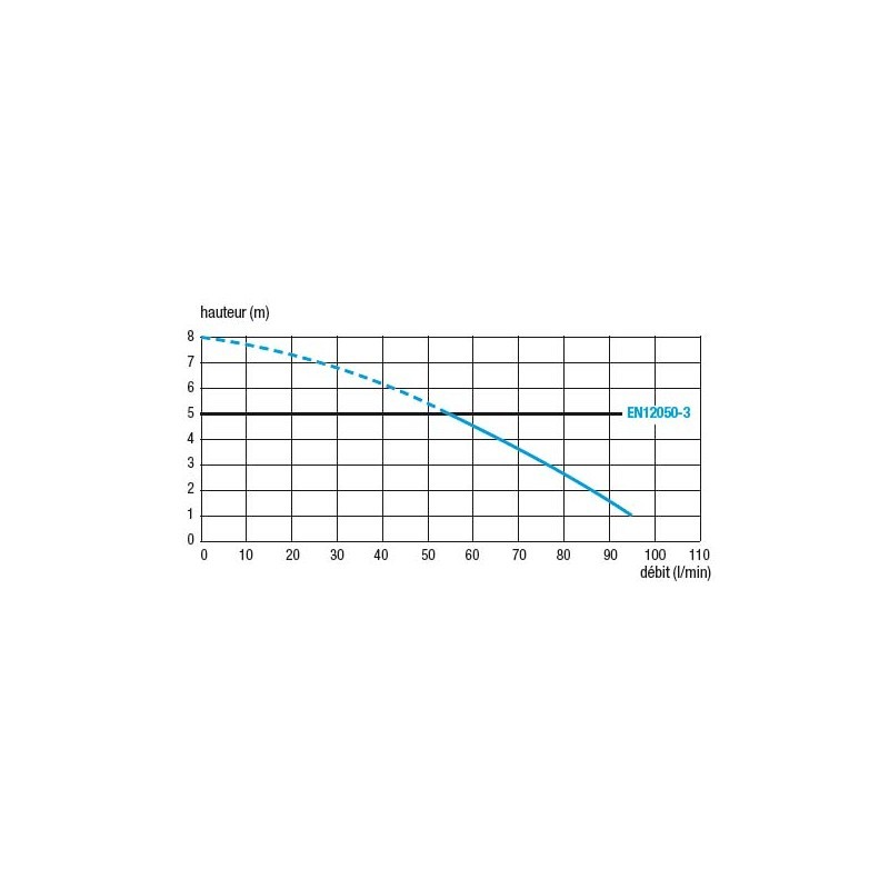 Pompa Trituratrice Per Wc Da 400 W Con 3 Allacci Silenzioso E Anti-odore - 5
