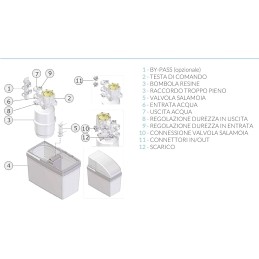Addolcitore SIMPLEX R-EVOLUTION 330/SMC - MANTA ecologica 300101001 2