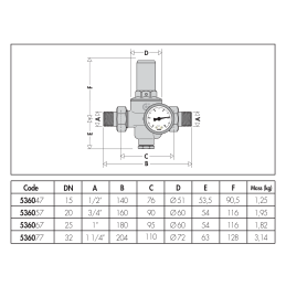 Riduttore di pressione Ø R 3/4" M bocchettone DN 20 con cartuccia estraibile, con manometro 0-25 bar Caleffi 536057 536057 3