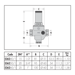Riduttore di pressione Ø G 1/2"F bocchettone DN 15 con cartuccia estraibile, con manometro 0-25 bar Caleffi 536241 536241 2