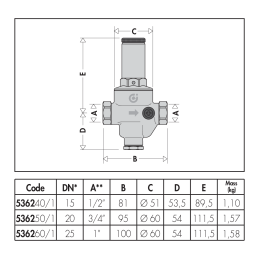 Riduttore di pressione Ø G 3/4"F bocchettone DN 20 con cartuccia estraibile, con manometro 0-25 bar Caleffi 536251 536251 2