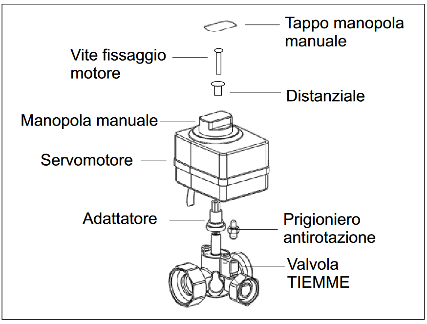 Servomotore avanzato 9562SERV Tiemme